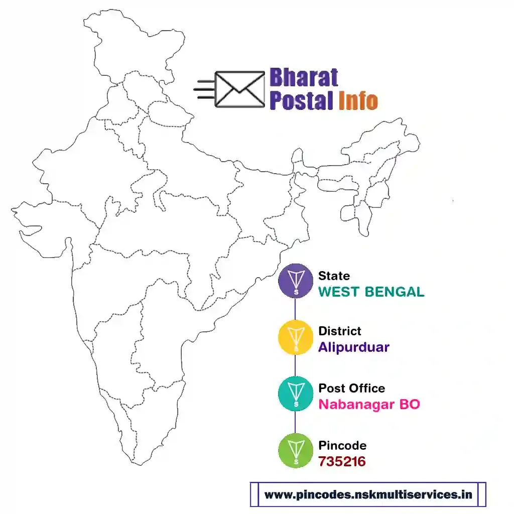 west bengal-alipurduar-nabanagar bo-735216